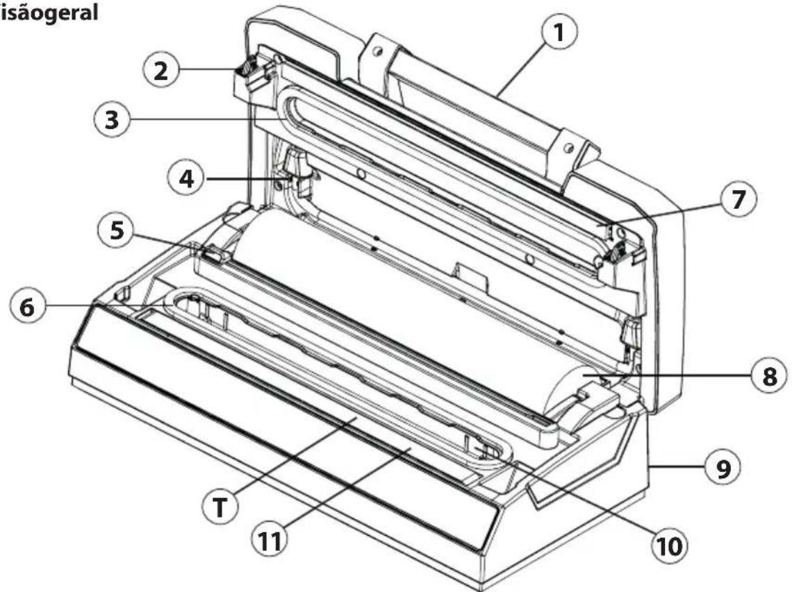 CASO VRH 800 advanced Pro - Design e funções - 1