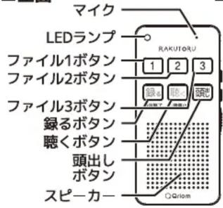Qriom YRTB-300 - 各部の名称 - 2