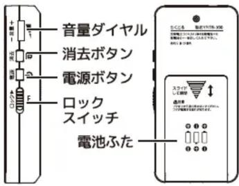 Qriom YRTB-300 - 各部の名称 - 3