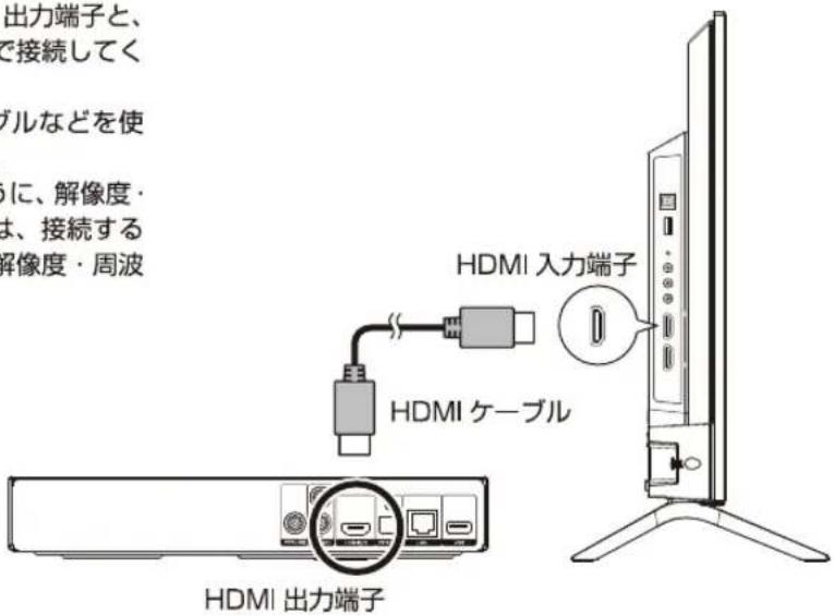 Qriom QRMK-43F - HDMI 入力端子を使う場合 - 1