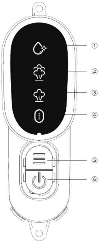 Diagram of a mobile phone control panel with labeled buttons and icons for access or usage functions
