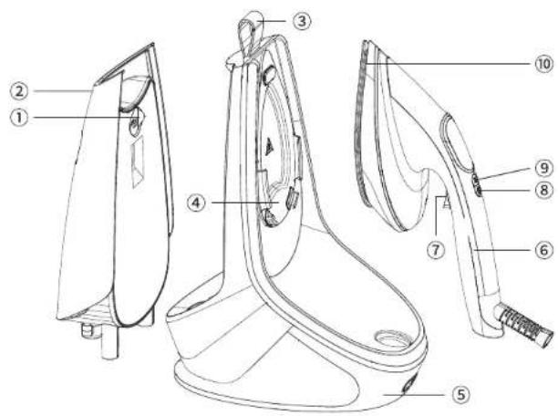Technical diagram of a hair dryer with numbered parts for identification