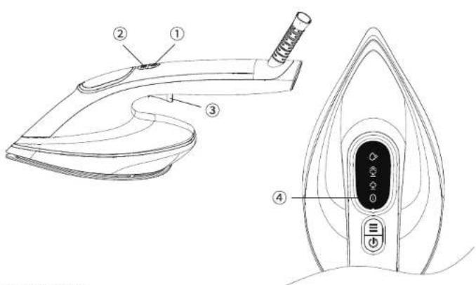 Technical diagram of a steam iron with labeled parts and a close-up view of its internal control panel.