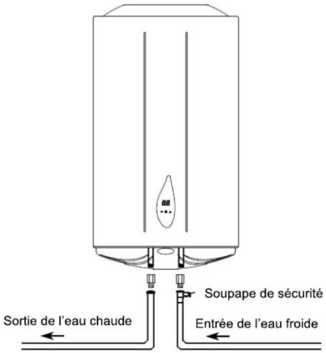 COINTRA TDF Plus 80 - RACCORDEMENT AU RÉSEAU HYDRAULIQUE - 1