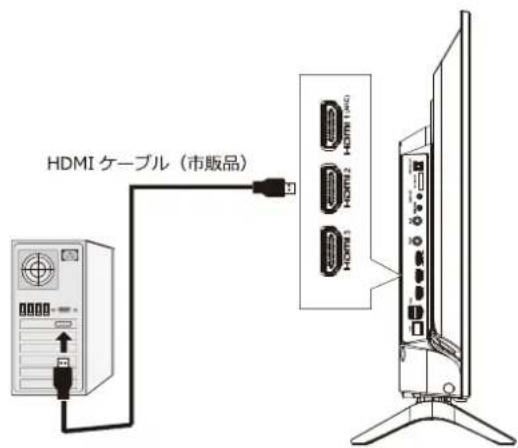 Qriom QRK-43W4KST - パソコンを接続する - 1
