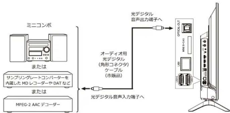 Qriom QRK-43W4KST - オーディオ機器にデジタル音声を出力する - 1