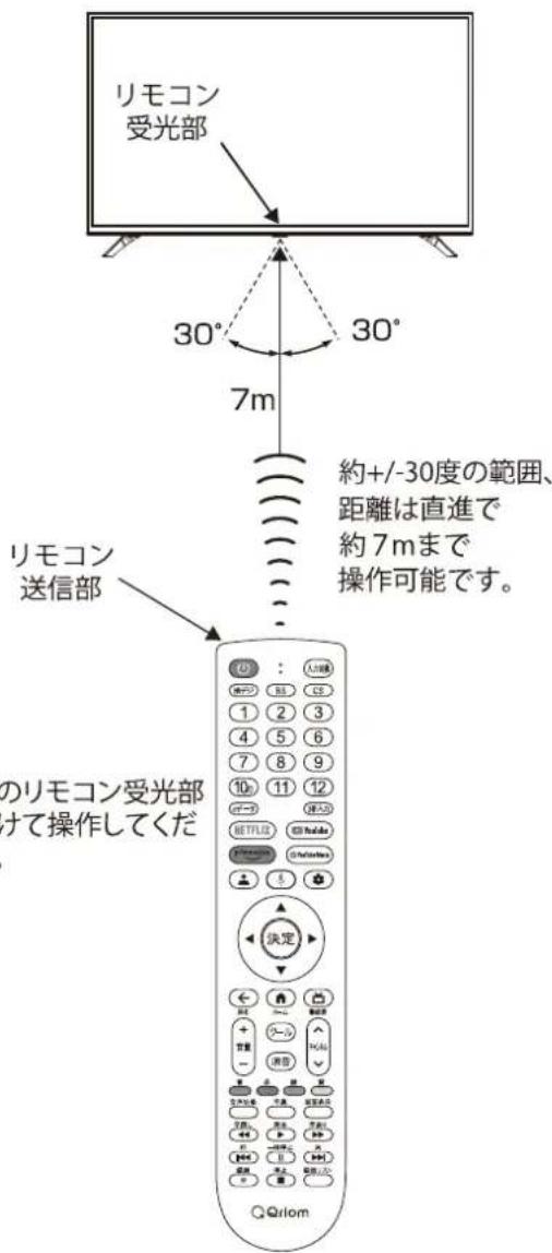 Qriom QRK-43W4KST - リモコンの使い方 - 1