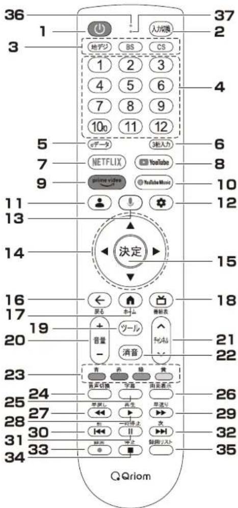 Qriom QRK-43W4KST - 各部のなまえ (つづき) - 1
