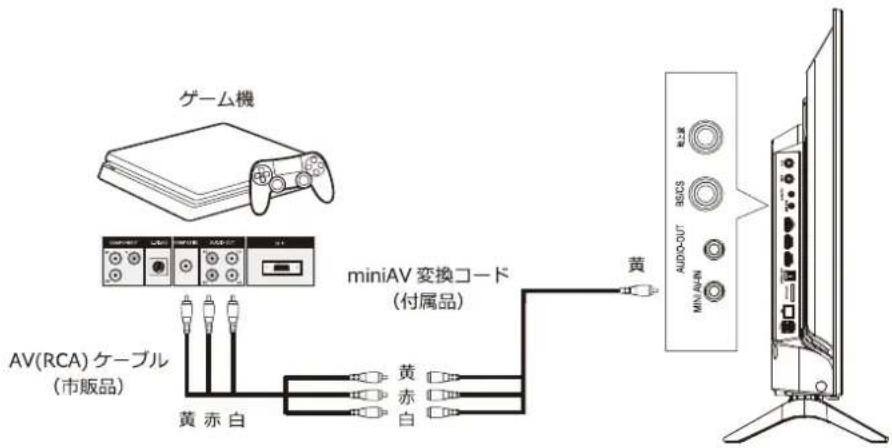 Qriom QRK-43W4KST - AV 入力端子を使う場合 - 1