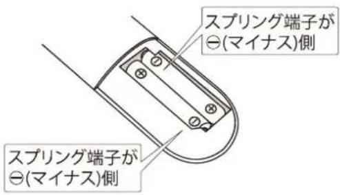 Qriom QRK-43W4KST - リモコンの準備 - 2
