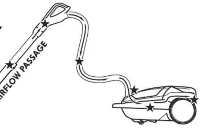 KENMORE BC3060 - REMOVING CLOGS - 1