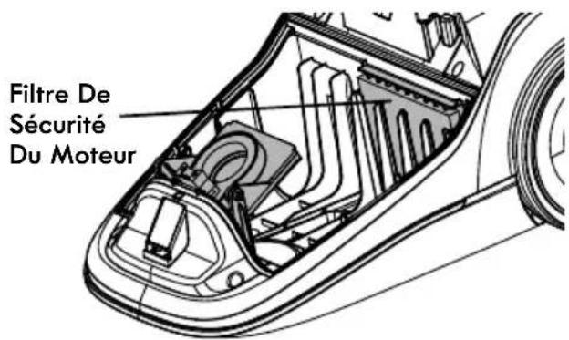 KENMORE BC3060 - REEMPLACEMENT DU SAC À POUSSIÈRE - 1