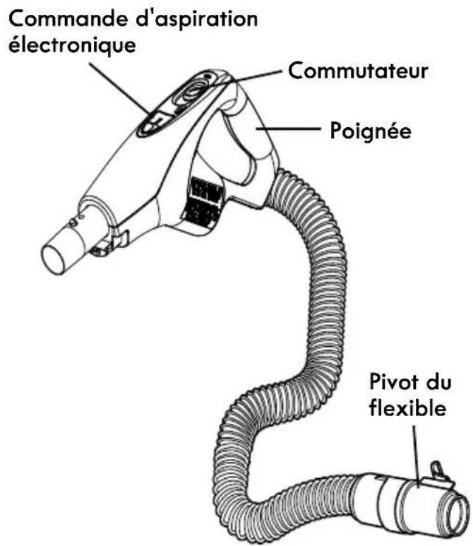 KENMORE BC3060 - POIGNÉE ET FLEXIBLE TIGE TÉLESCOPIQUE - 1