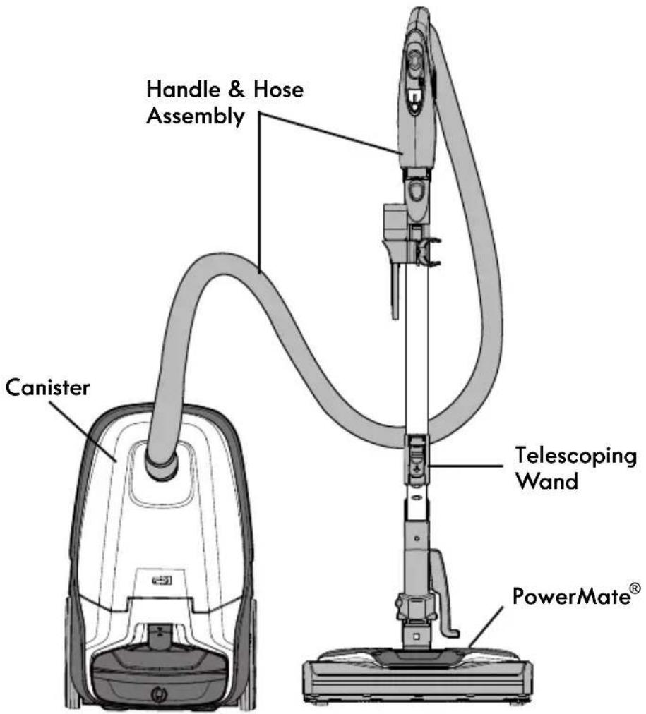KENMORE BC3060 - PARTS AND FEATURES - 1