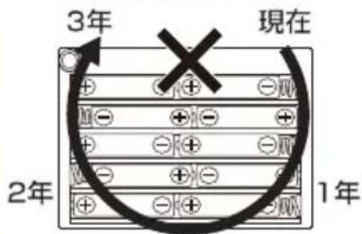 Qriom CPD-NC140 - 乾電池·充電池上の使用にて - 6