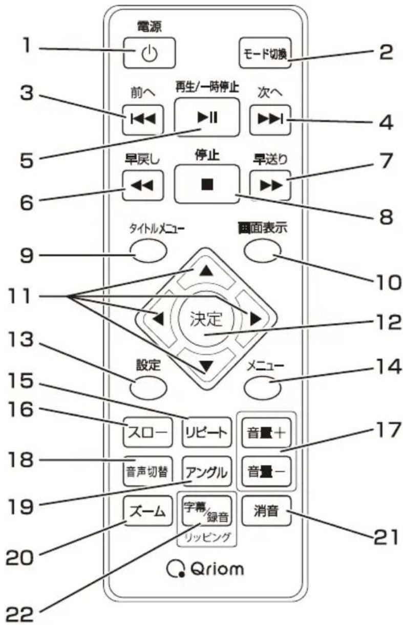 Qriom CPD-NC140 - RIMONMOI - 1