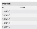 TRISTAR BP-2970PRO - - La temperato - 1