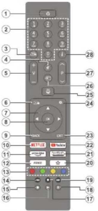 HYUNDAI FLM43TS349SMART - Rear side of the TV - 1