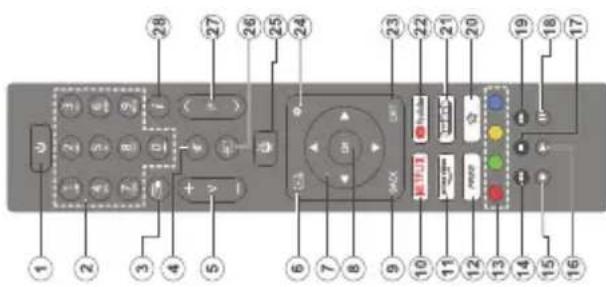 HYUNDAI FLM43TS349SMART - Technické parametre - 1