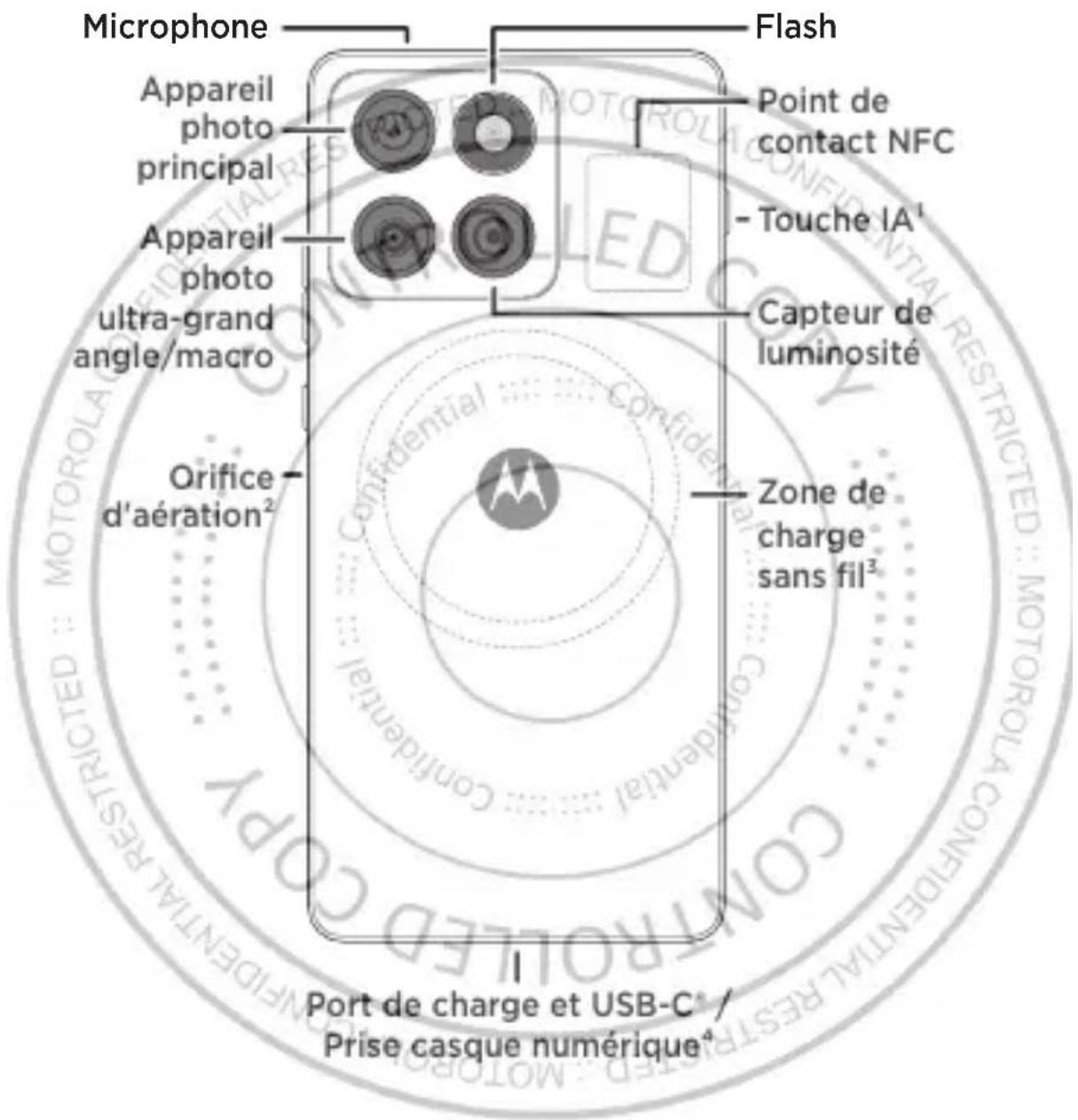 Microphone Flash Appareil photo principal Point de contact NFC - Touche IA¹ Appareil photo ultra-grand angle/macro Capteur de luminosité Orifice d'aération² Zone de charge sans fil³ Port de charge et USB-C / Prise casque numérique⁴ CONFIDENTIAL RESTRICTED MOTOROLA