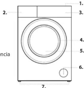 BEKO AWB 912S/PRO BP - PAINEL DE CONTROLO - 2