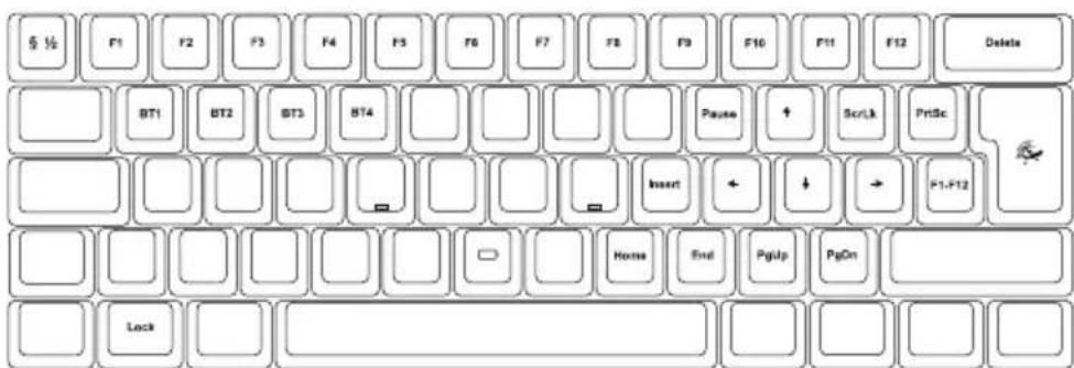 Ducky One X Mini - Fonctions Fn du - 2