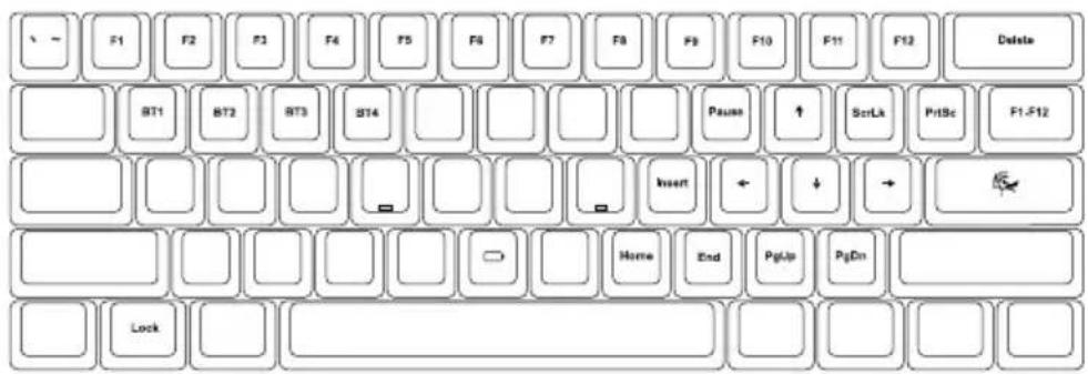 Ducky One X Mini - Fn功能 - 2