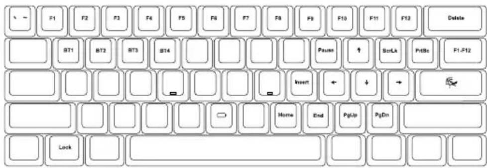 Ducky One X Mini - Função Fn do - 2