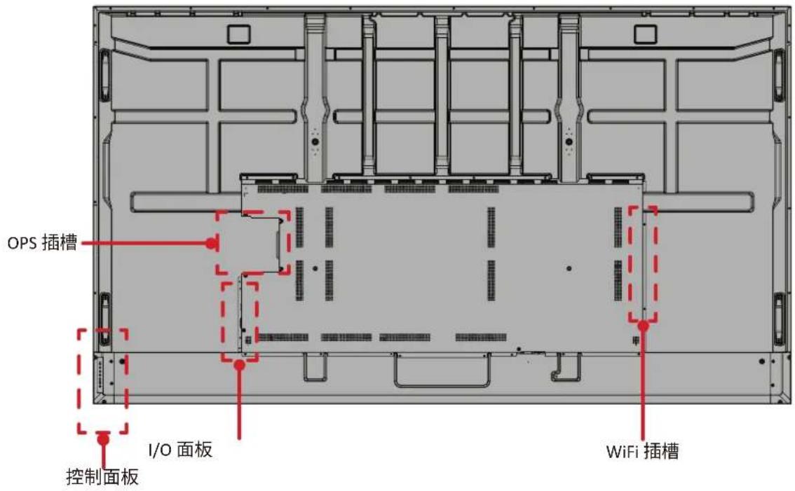 VIEWSONIC CDE4331-1C - 後面板 - 9