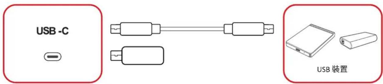 VIEWSONIC CDE4331-1C - USB Type C - 1