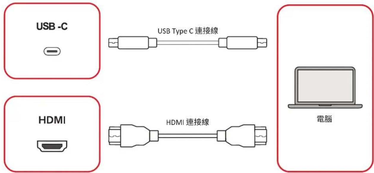 VIEWSONIC CDE4331-1C - 連接外部裝置 - 1