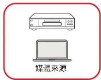 VIEWSONIC CDE4331-1C - 媒體連接 - 3