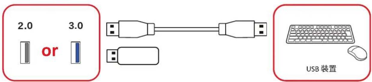 VIEWSONIC CDE4331-1C - USB Type A - 1
