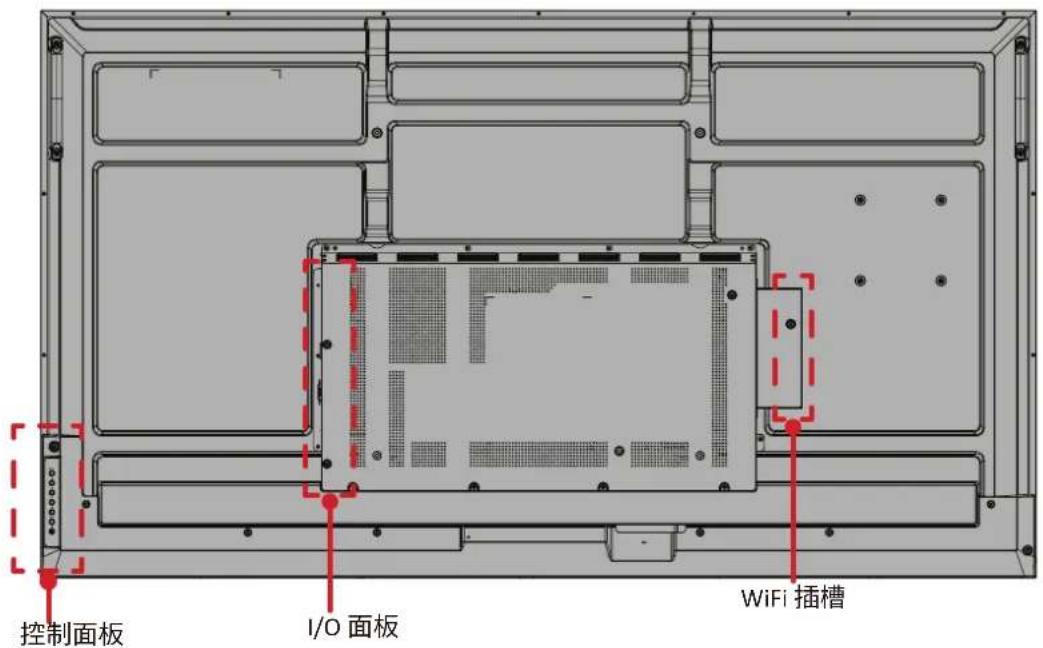VIEWSONIC CDE4331-1C - 後面板 - 1