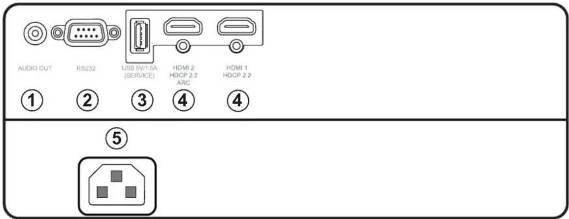 AUDIO OUT RS232 USB 5V/1.5A (SERVICE) HDMI 2 HDCP 2.2 ARC HDMI 1 HDCP 2.2 ① ② ③ ④ ⑤