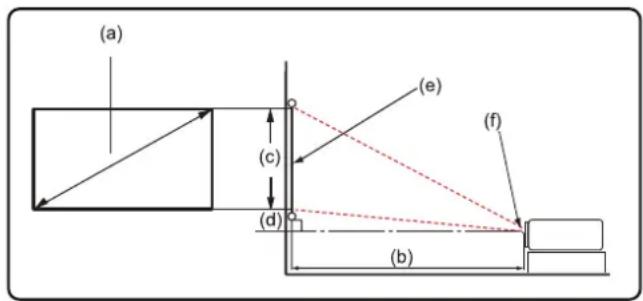 (a) (c) (d) (e) (f) (b)