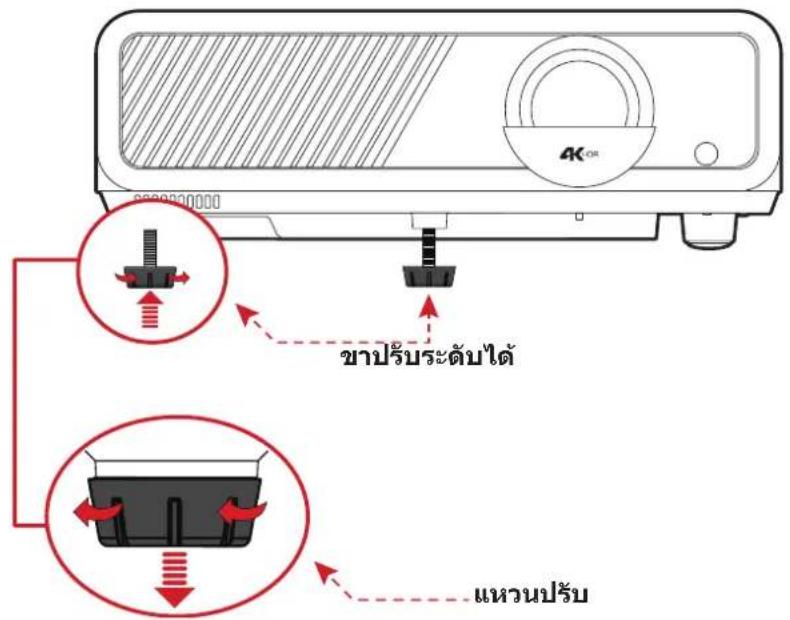 VIEWSONIC LX750-4K - มุมการฉาย - 1