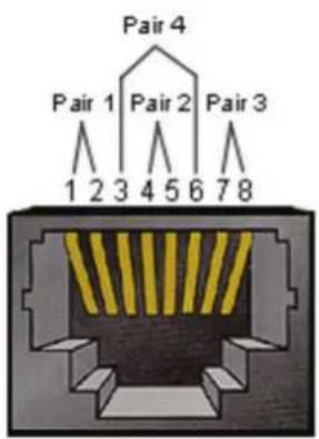 VIEWSONIC IFP9851-N - LAN Hardware Specification - 1