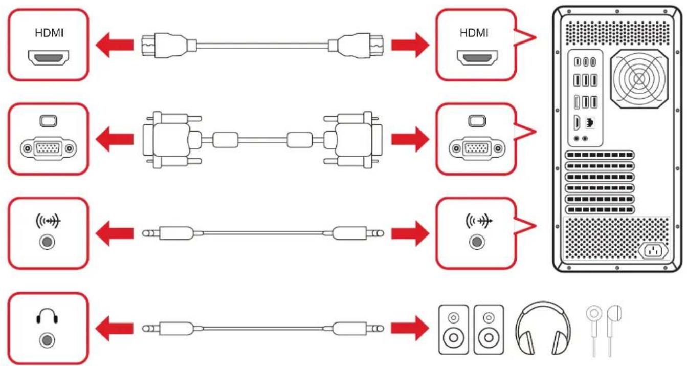 VIEWSONIC VA2748-MHJ - Branchement de péripériques externes - 2