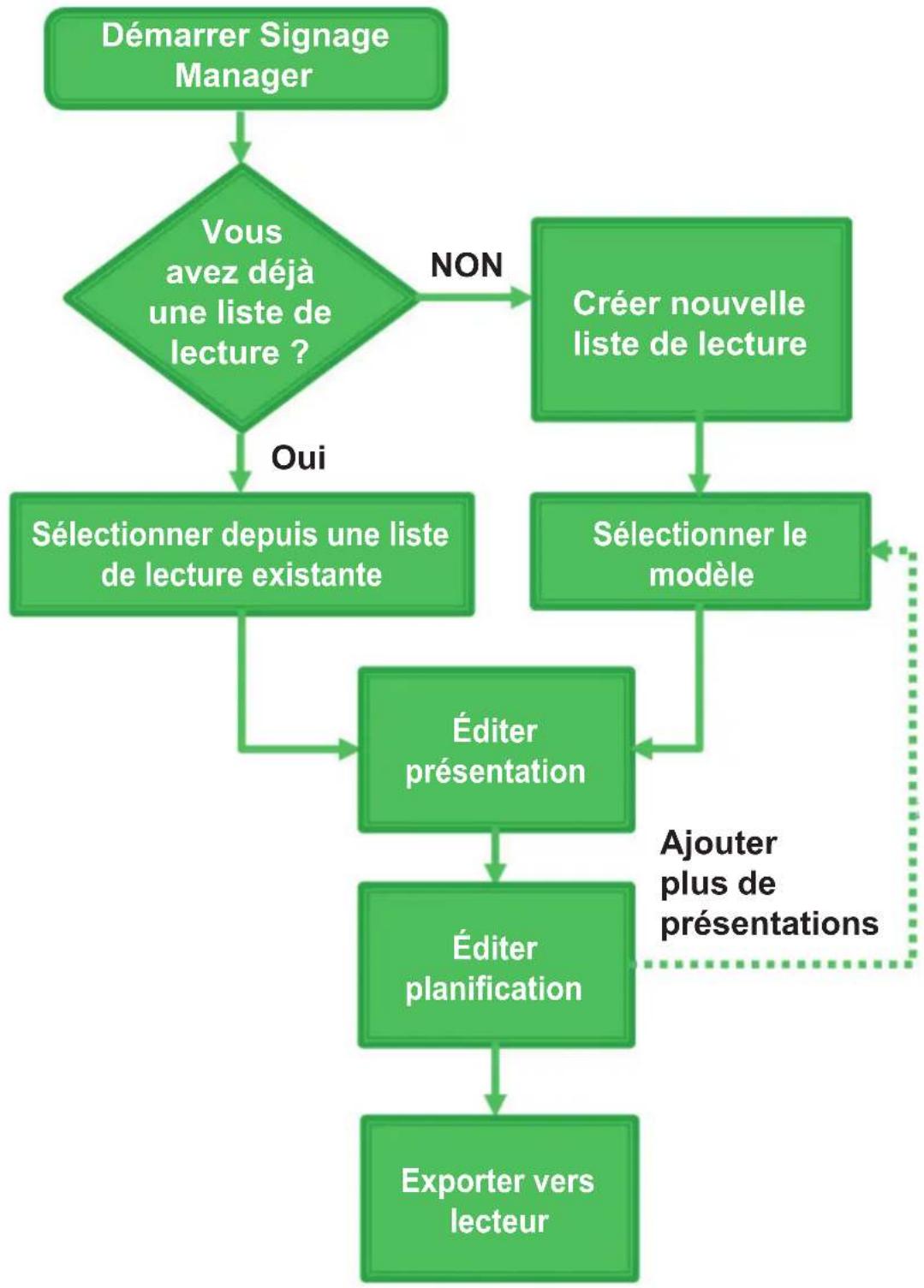 VIEWSONIC Signage Manager - Éditeur d'événement - 2
