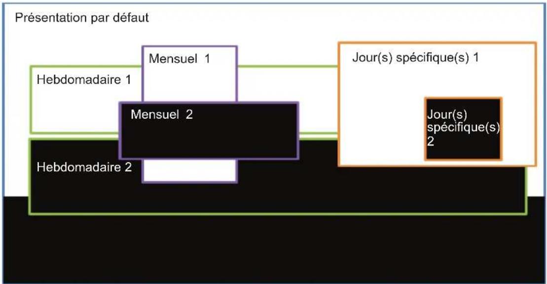 VIEWSONIC Signage Manager - Priorité des planifications - 1