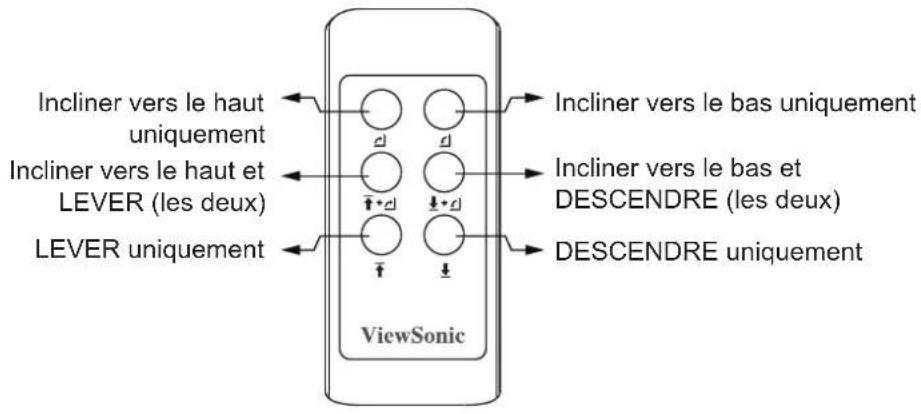 VIEWSONIC LB-STND-005 - Annexe : Dépannage de la pile et du fusible - 2