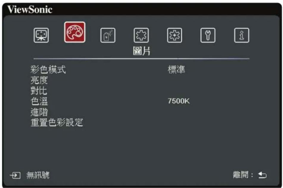VIEWSONIC LX720-4K - 顯示 - 2