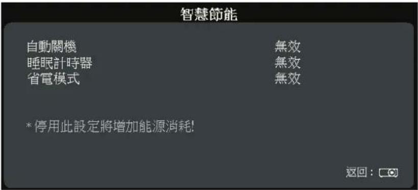 VIEWSONIC LX720-4K - 電源管理 - 2