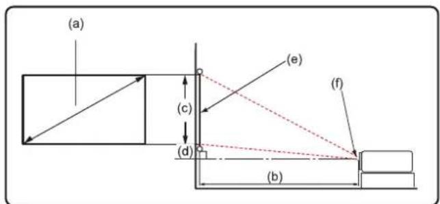 (a) (c) (d) (e) (f) (b)