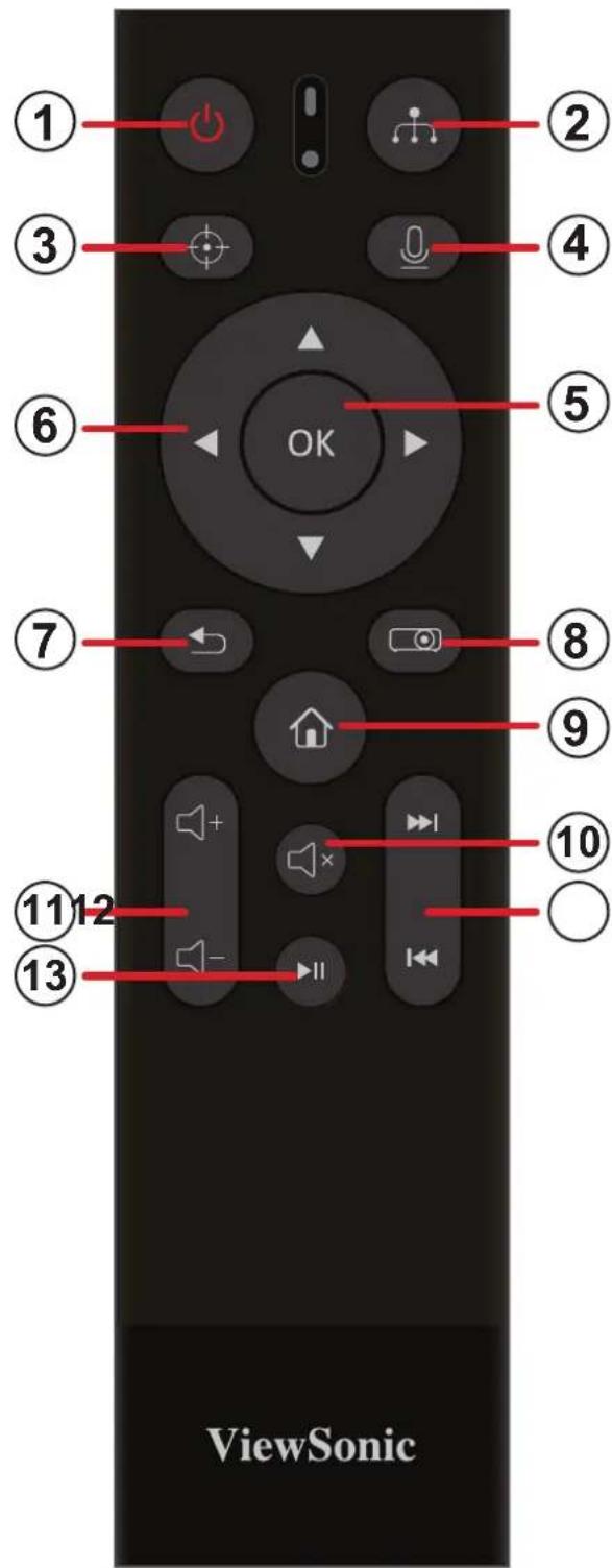 VIEWSONIC LX720-4K - 介紹 - 1