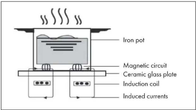 Klarstein Delicatessa 70 Flex - OPERATING PRINCIPLE - 1