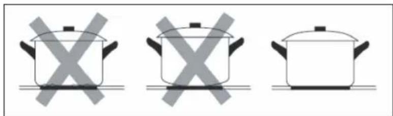 Klarstein Delicatessa 70 Flex - Auswahl des Kochgeschirrs - 2