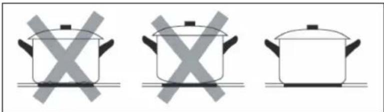Klarstein Delicatessa 70 Flex - Scegliere le stoviglie adatte - 2