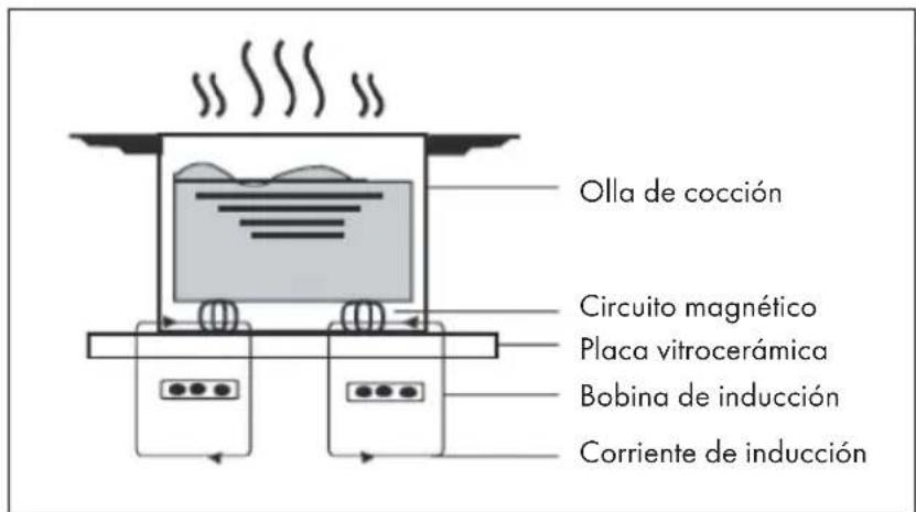 Klarstein TrinityCook - FUNCIONAMIENTO - 1